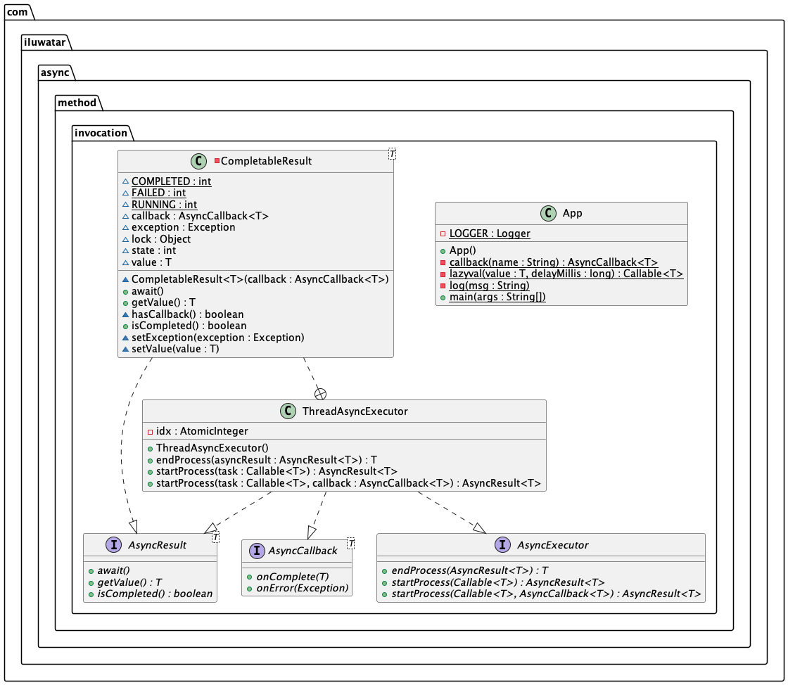 Async Method Invocation