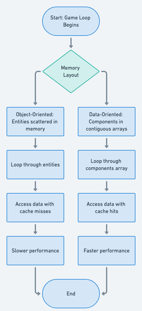 Data Locality flowchart