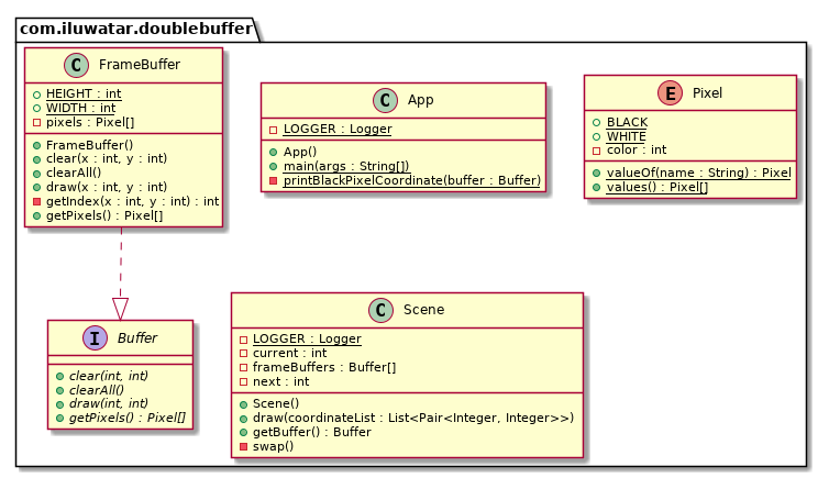 Double Buffer class diagram