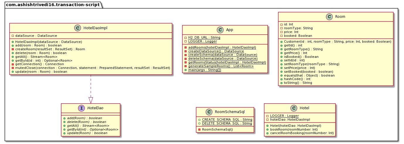 Transaction Script