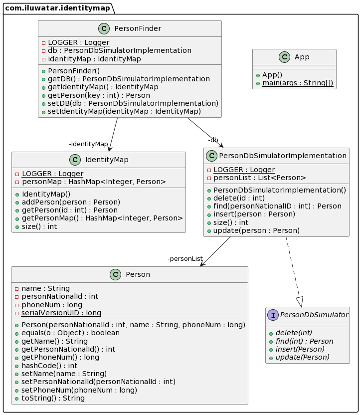 Identity Map Pattern alt text