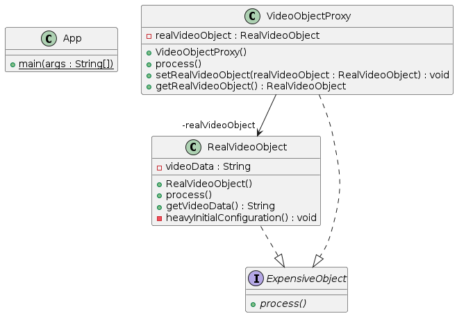 Virtual Proxy