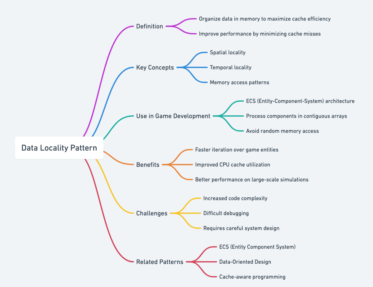 Data Locality mind map