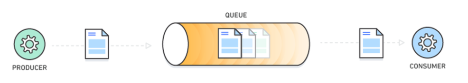 Event Queue