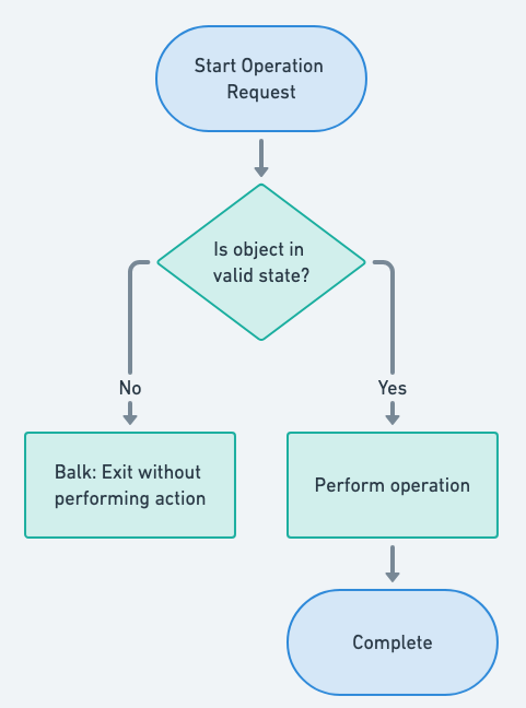 Balking flowchart