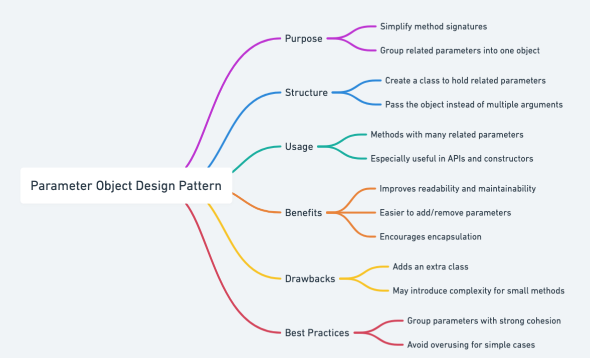 Parameter Object mind map