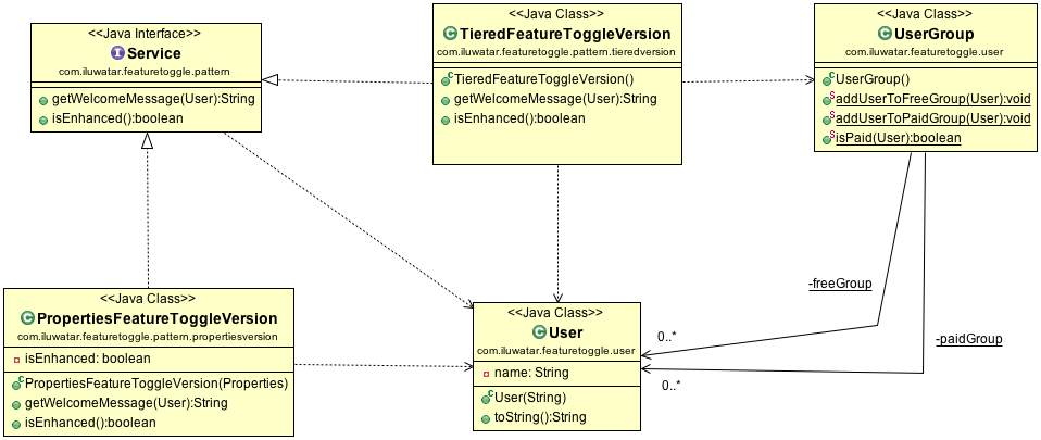 Feature Toggle