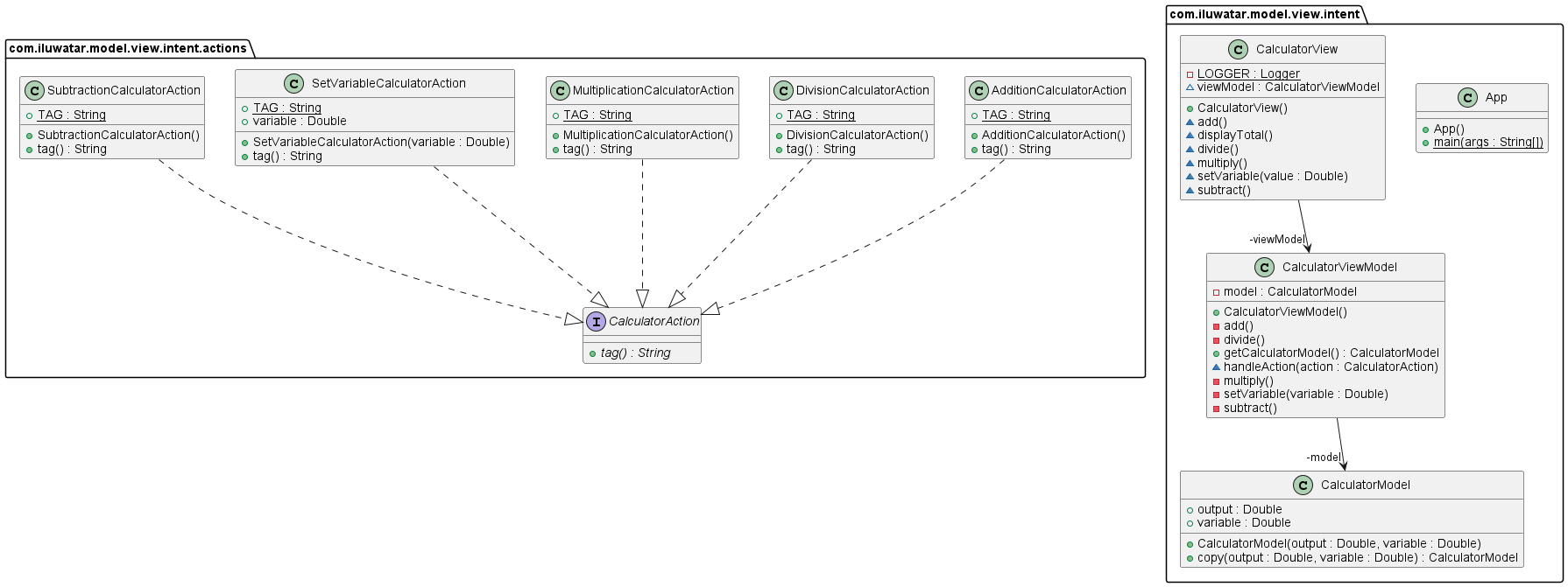Model-View-Intent