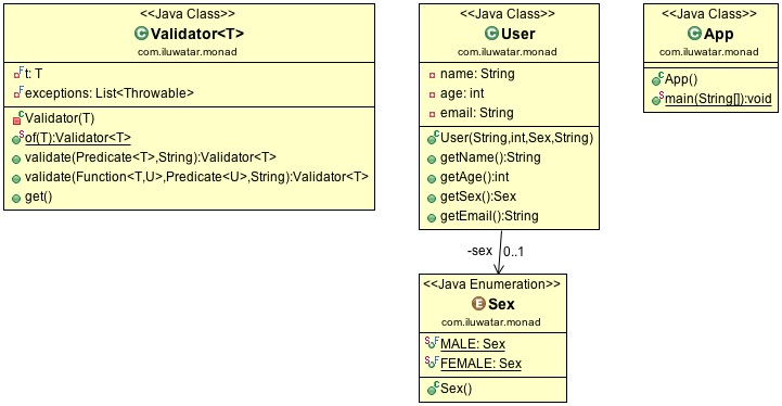 Monad