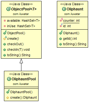 Object Pool