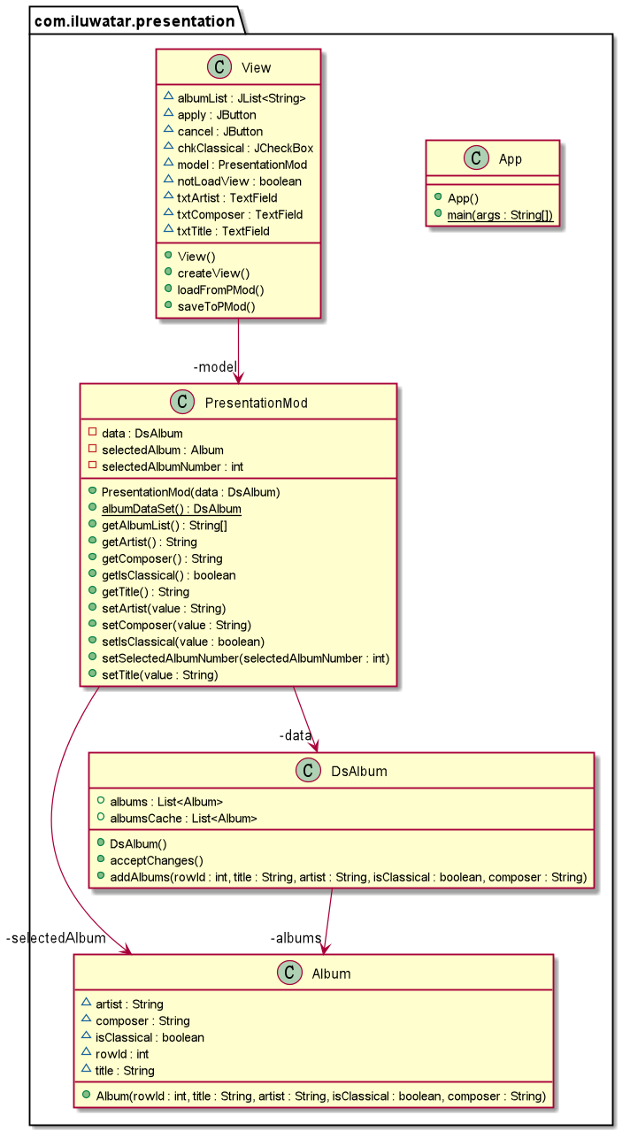 Presentation Model