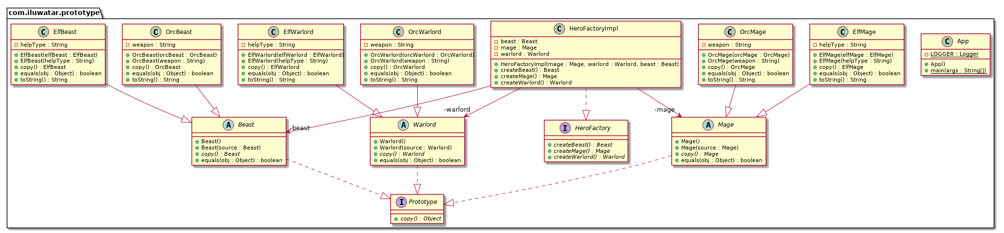 Prototype pattern class diagram alt text
