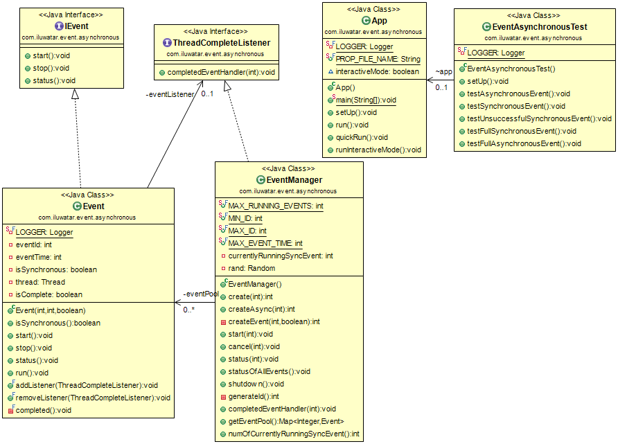 Event-Based Asynchronous