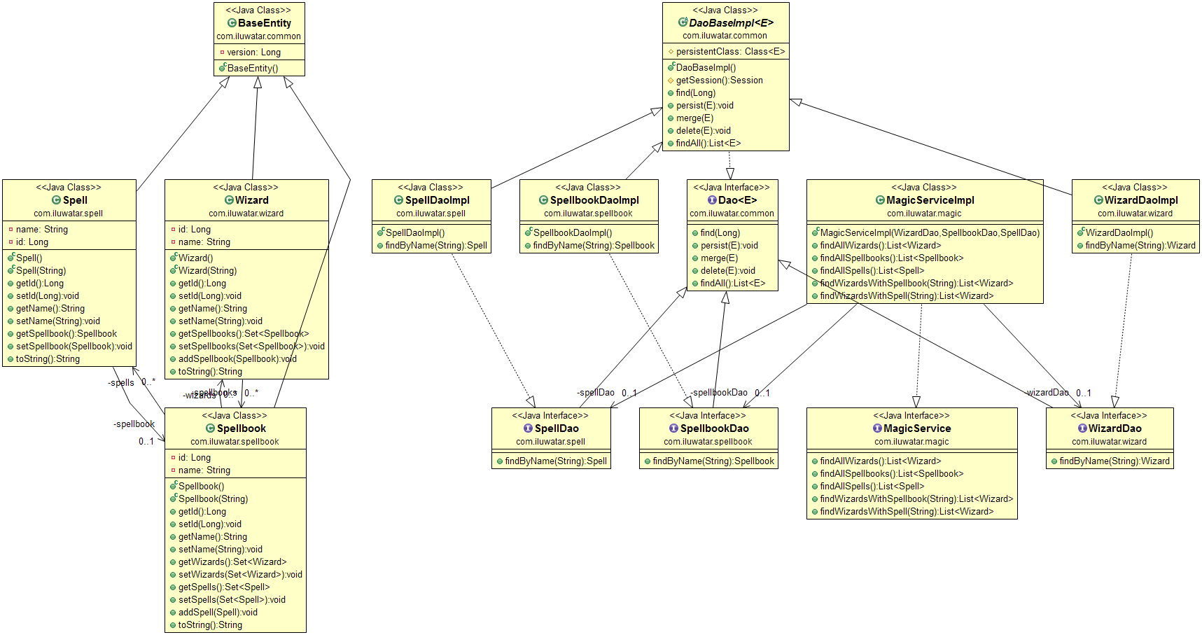 Service Layer Service Layer