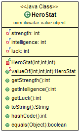 Value Object