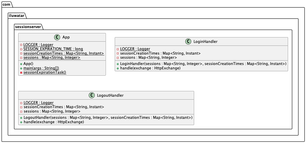 Server Session class diagram
