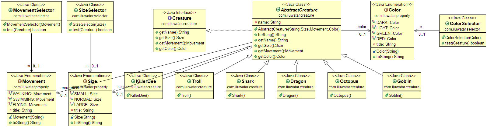 Specification