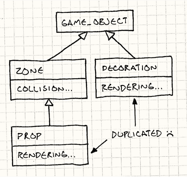 Component Design Pattern Intent