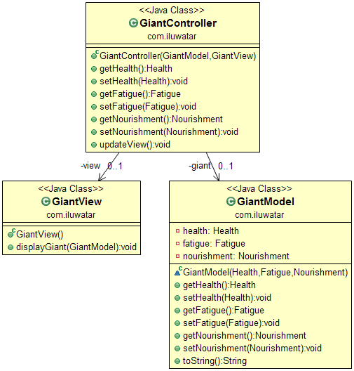 Model-View-Controller