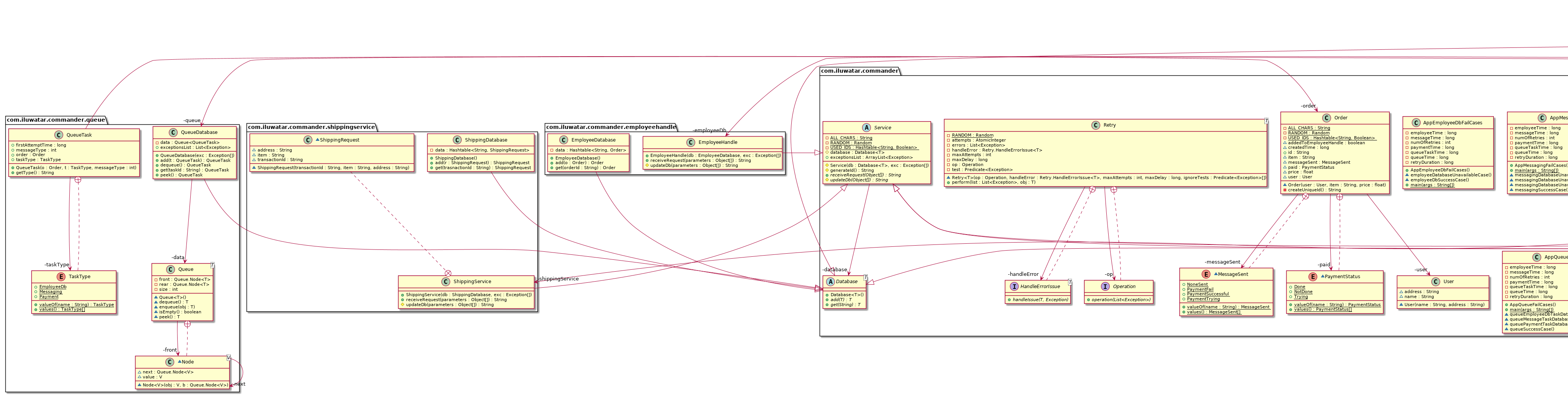 Commander class diagram alt text