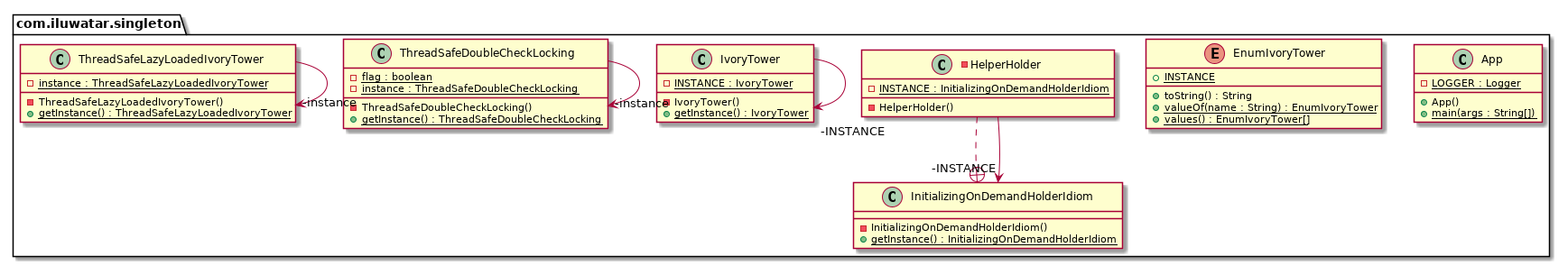 Singleton pattern class diagram alt text
