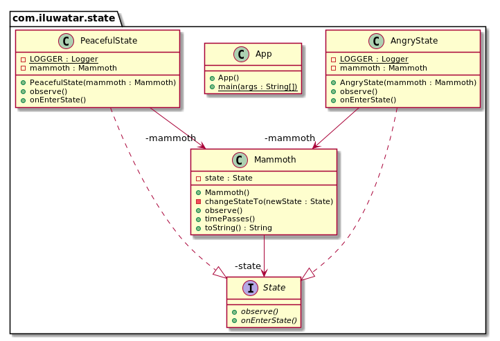 State alt text