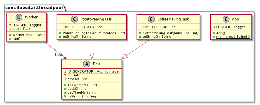 Thread Pool alt text