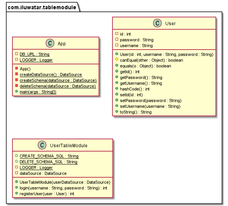 table module