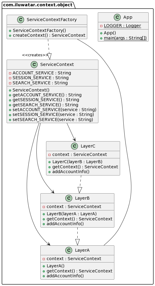 Context object alt text