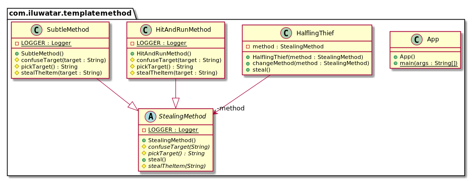 Template Method alt text