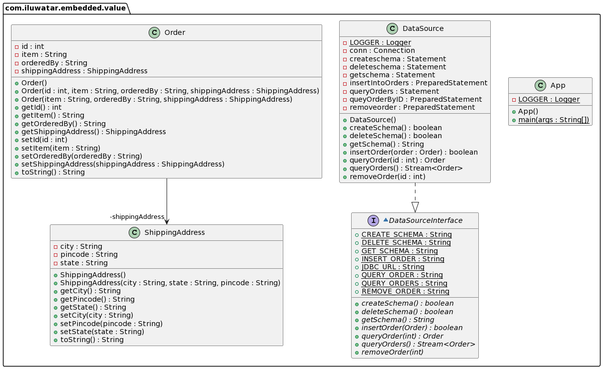 Embedded value class diagram alt text