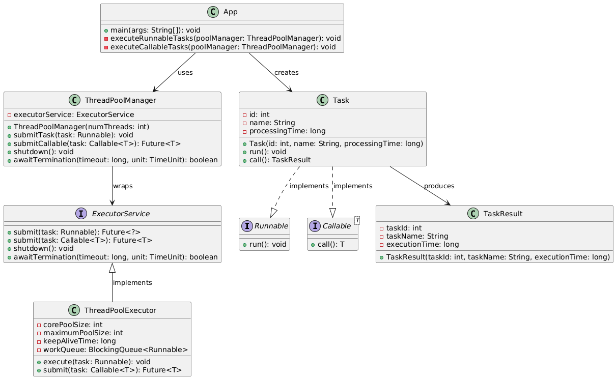 Thread-pool-executor Class diagram