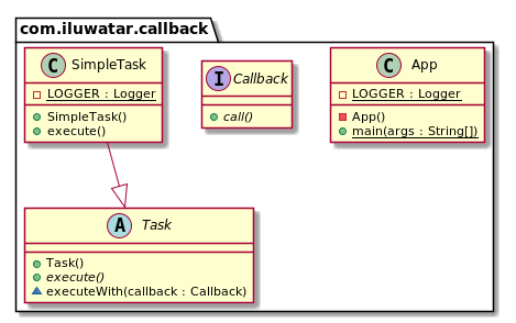Callback Callback pattern class diagram