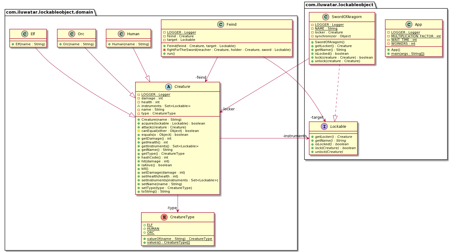 Lockable Object class diagram Lockable Object