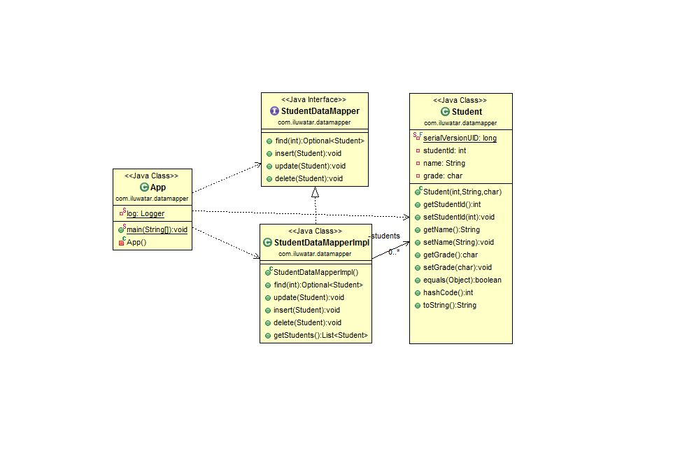 Data Mapper
