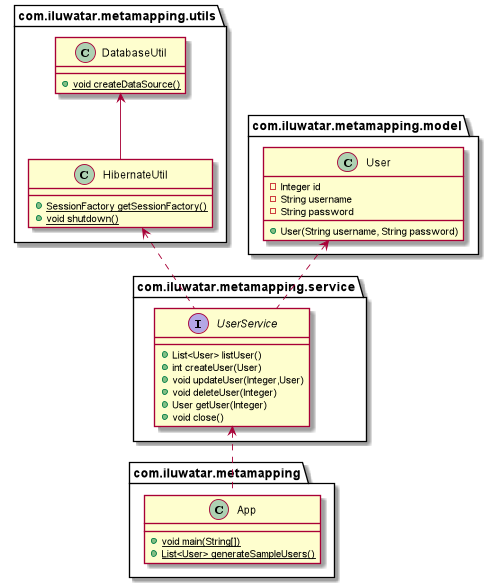Metadata Mapping